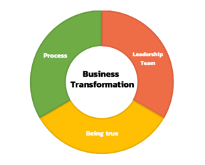 Business Transformation