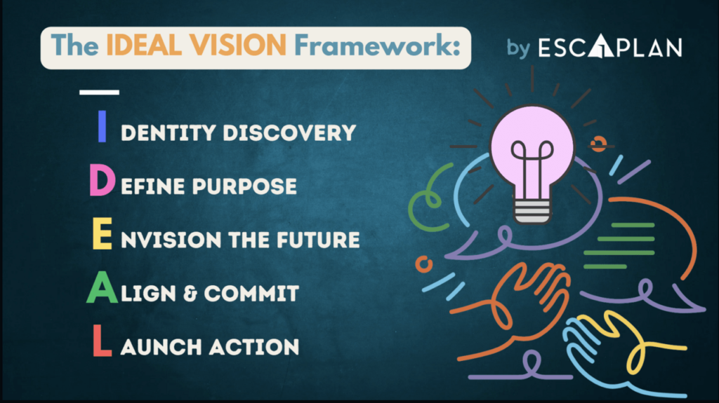 Escaplan IDEAL framework