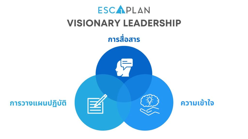 escaplan visionaary leadership