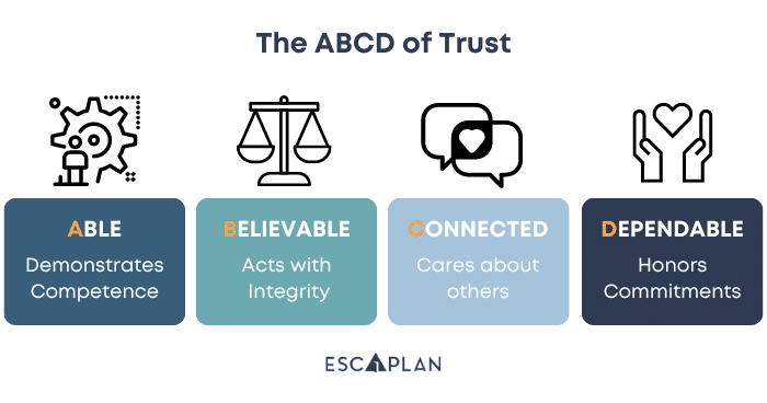 Escaplan_ABCD-of-trust_blog